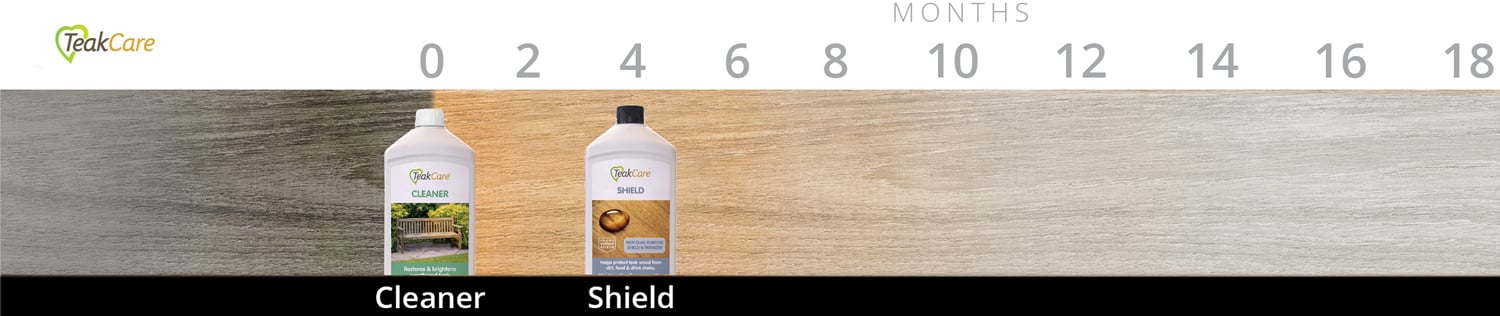 Teak Care Shield